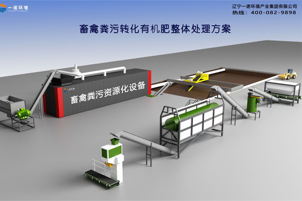 畜禽糞便處理設(shè)備使用過(guò)程中有哪些重要條件？